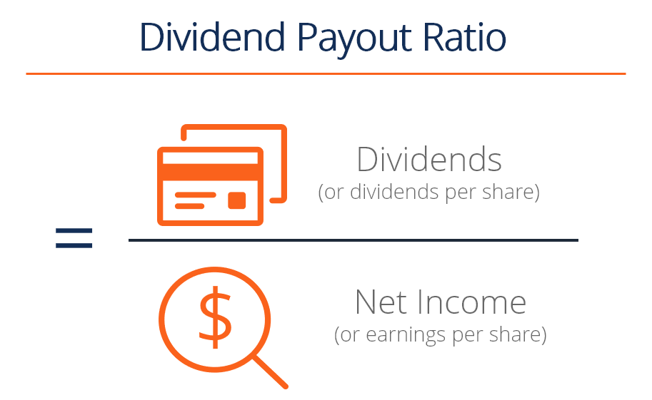 Dividend Payout Ratio - Formula, Guide, What You Need to Know