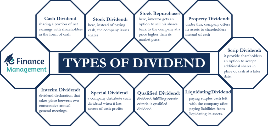 Types of Dividend - eFinanceManagement