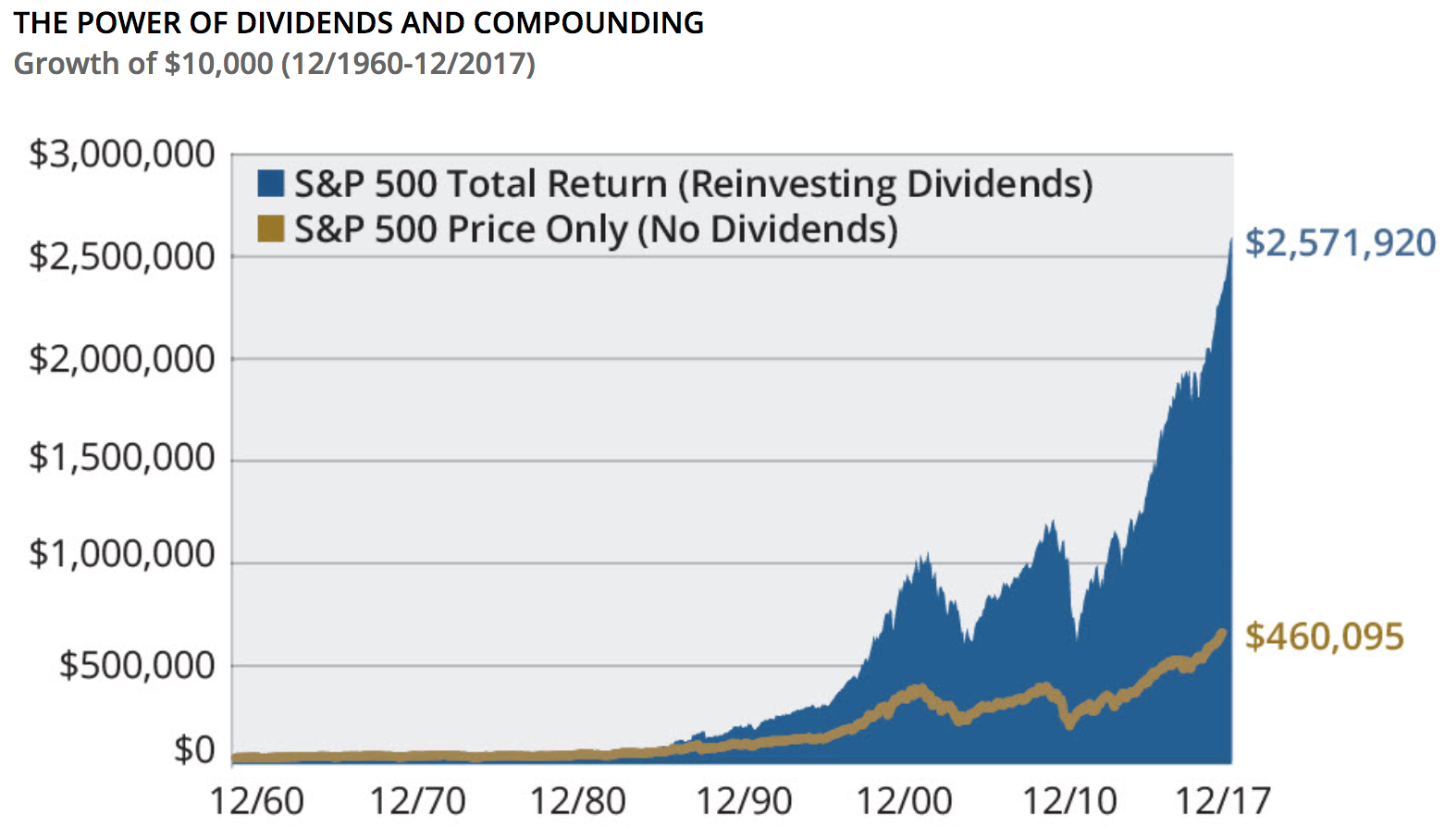 A Guide to Dividend Reinvestment Plans (DRIPs)
