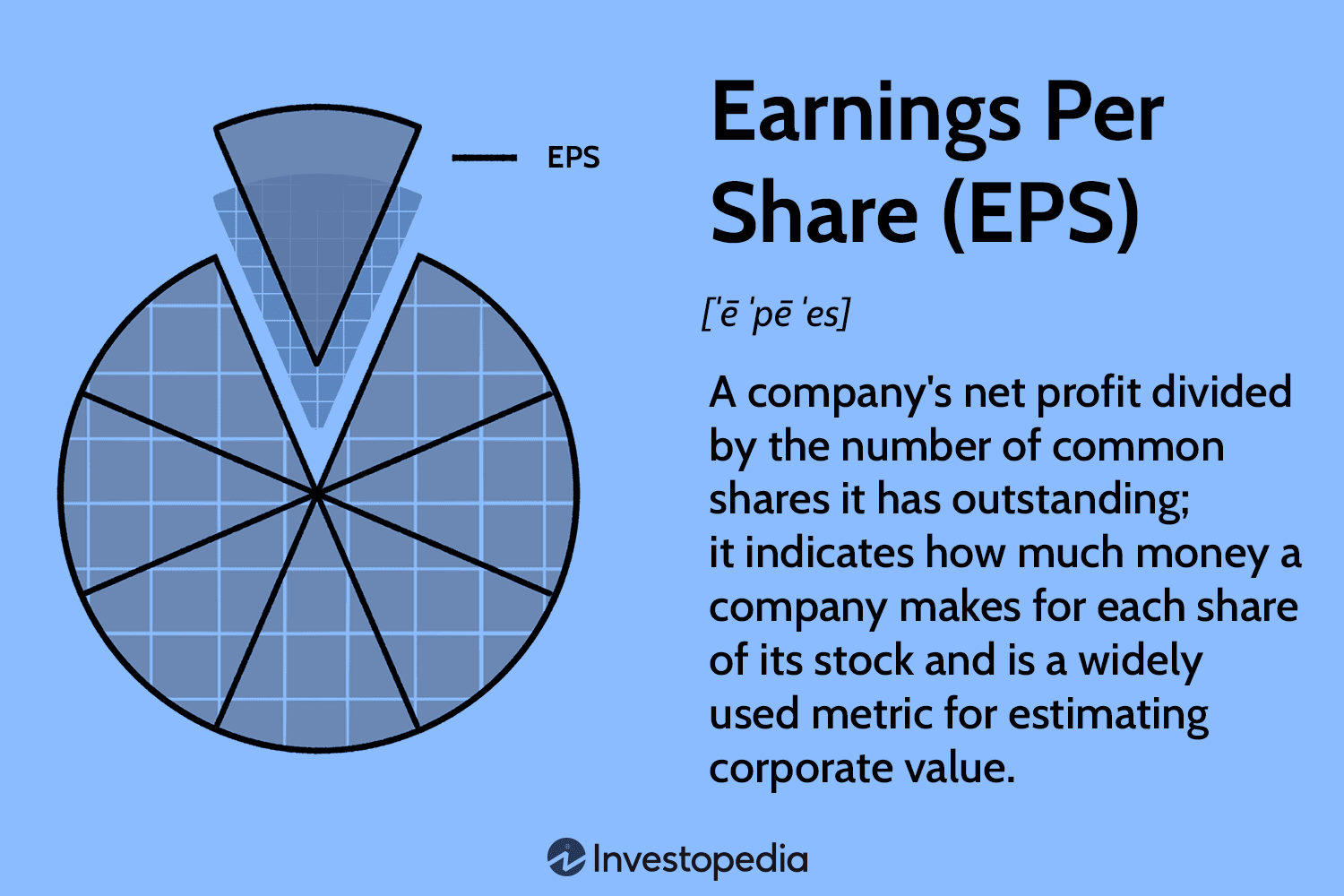 Earnings Per Share (EPS): What It Means and How to Calculate It, net ...