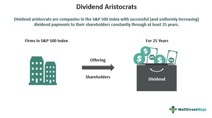 Dividend Aristocrats - Definition, List, Pros & Cons, How To Invest?