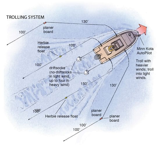 How To Set Up Planer Boards For Walleye at Mary Maxfield blog