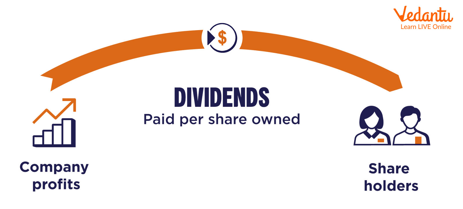 Rate of Dividend: Meaning, Formula & Solved Examples