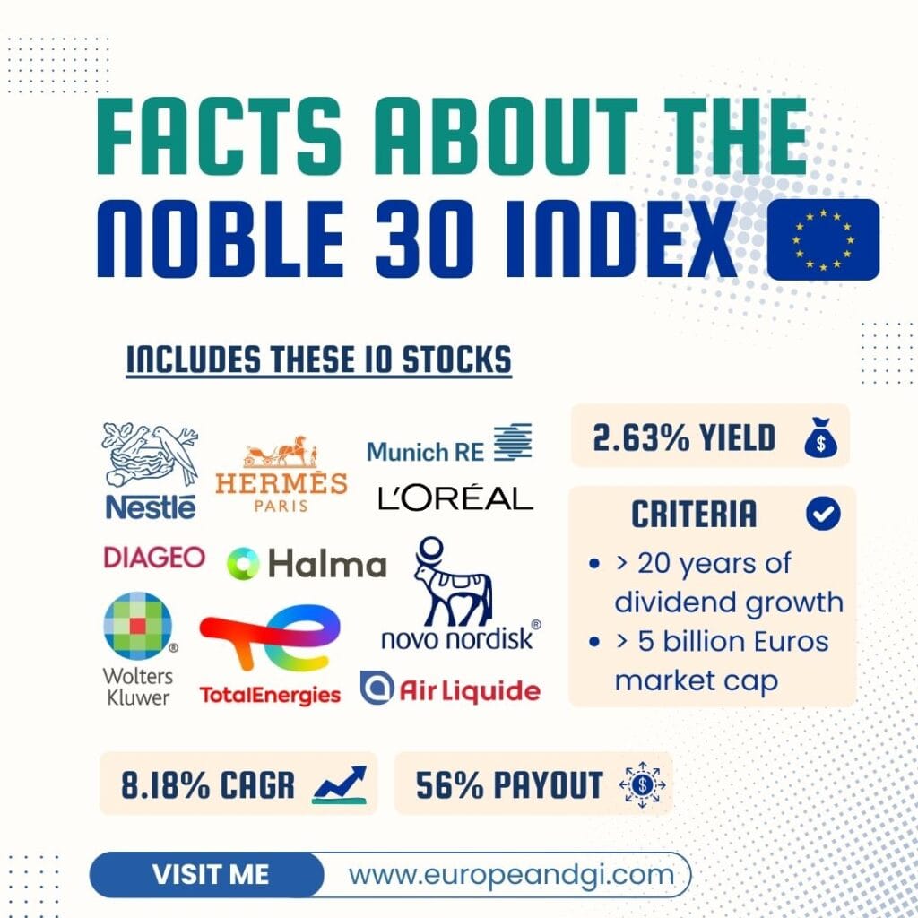 European dividend aristocrats