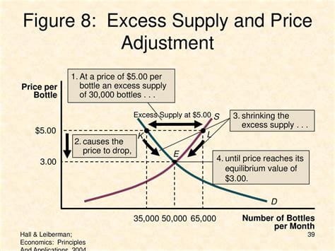 Supply and Demand Supply and demand is an economic model - ppt download