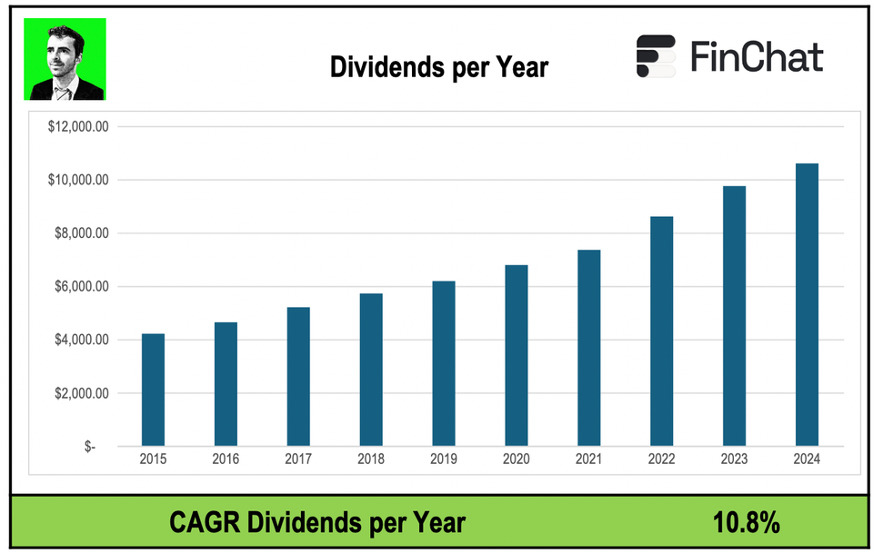 Portfolio Update October 2025