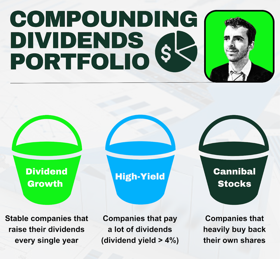 Buying Our Third ETF