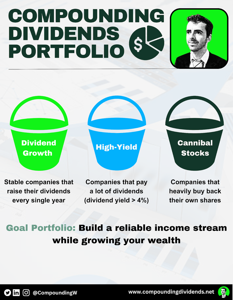 Buying Our First Stock