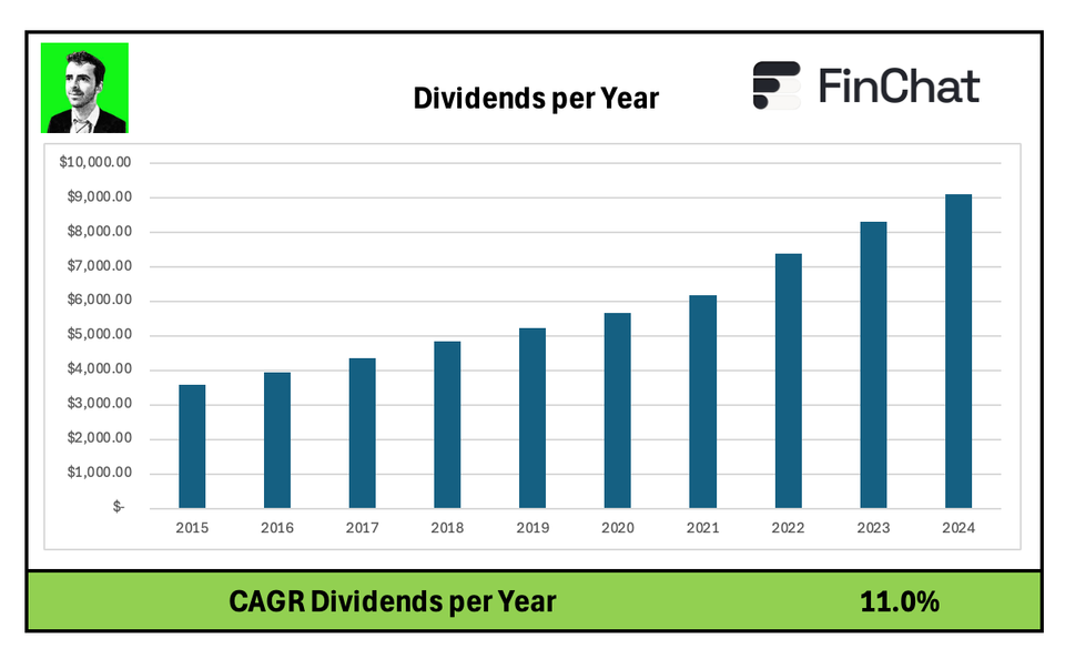 Why the Wealthy Love Dividends (and You Should Too)
