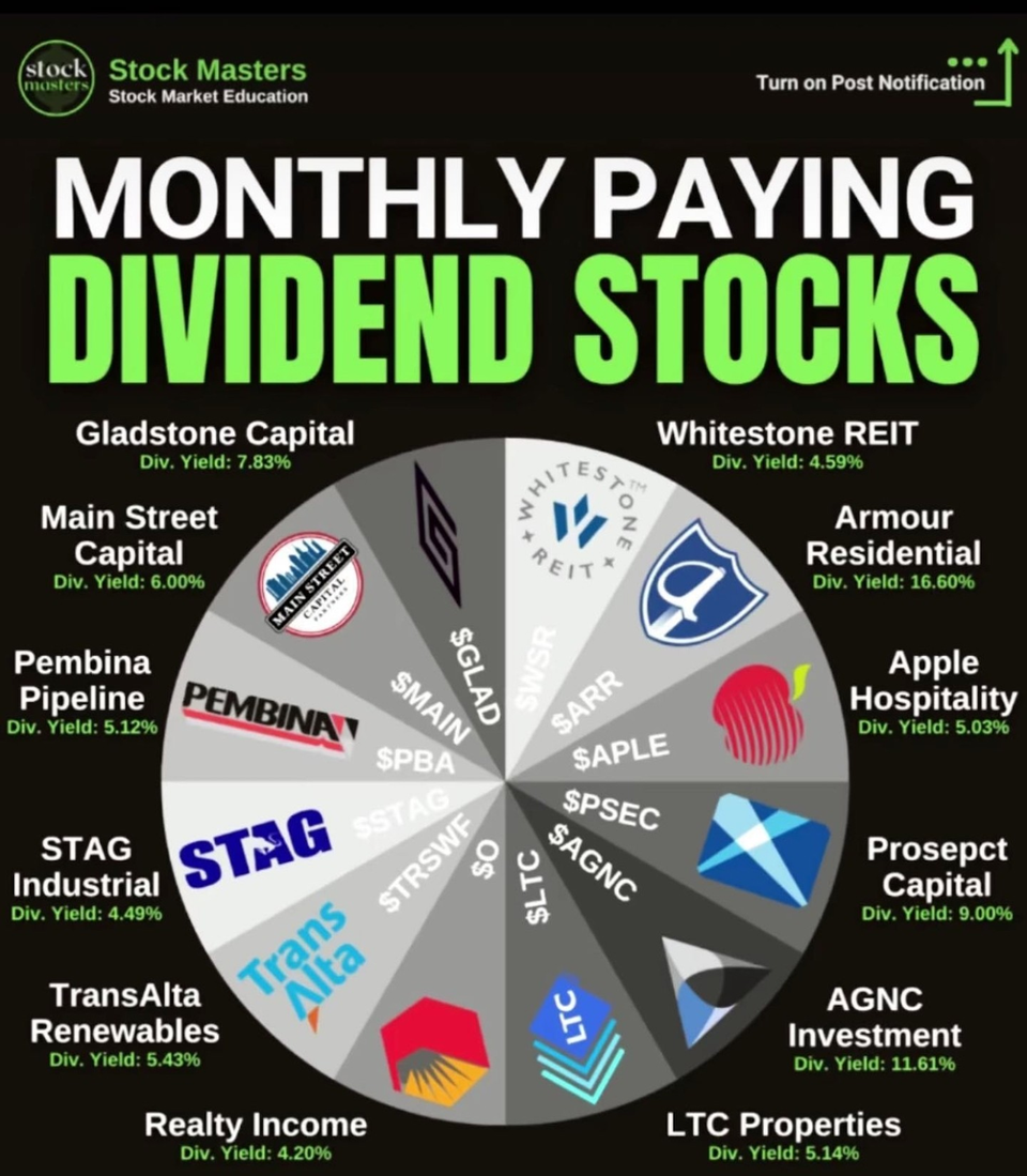 💸 All monthly dividend stocks