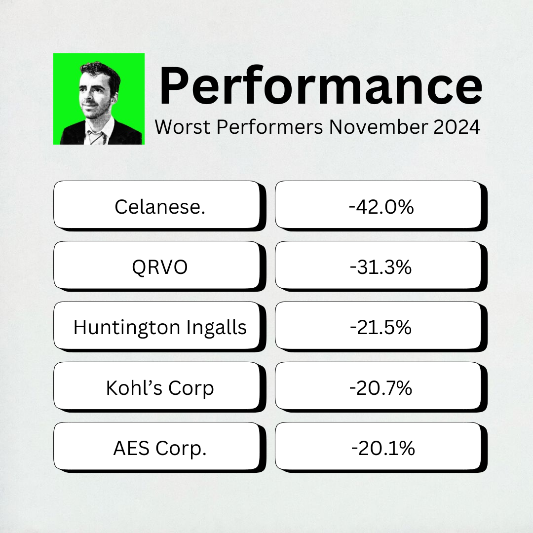 Best Buys December 2024