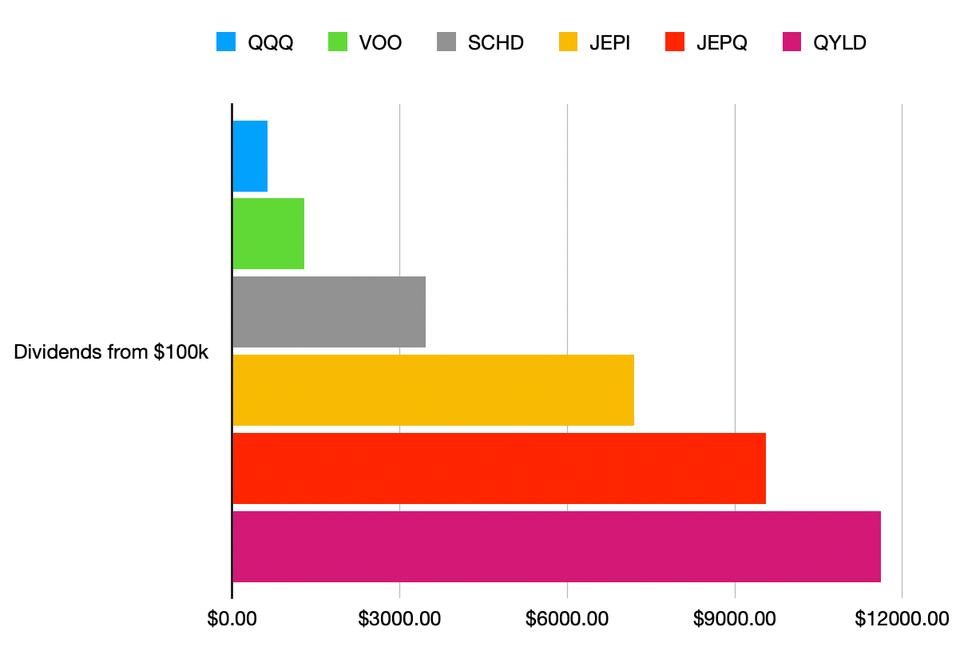 💸 6 Attractive Income ETFs