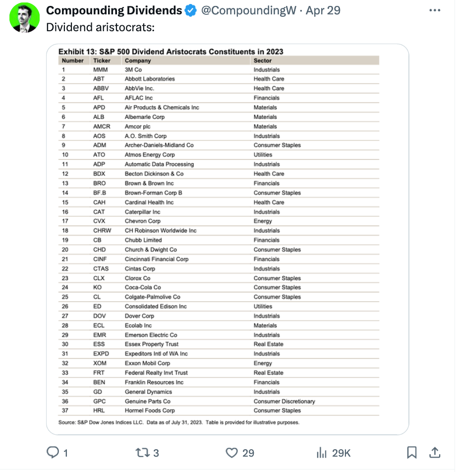 Compounding Dividends