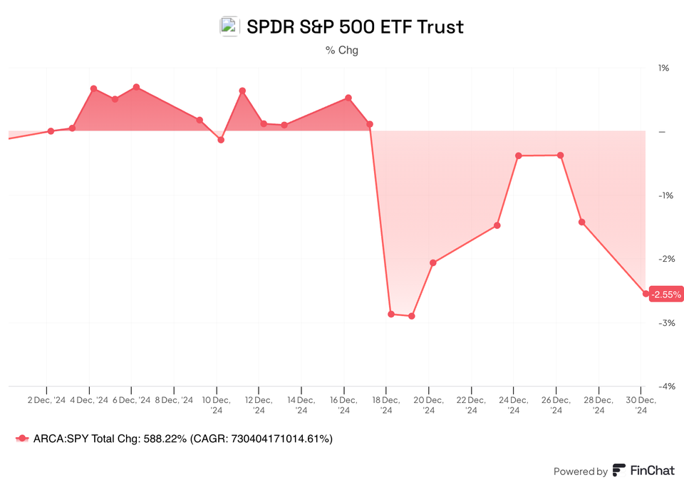 Stocks Are On Sale - 15 New Buys In Our Universe