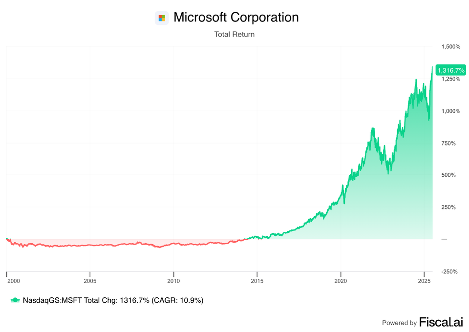 Dividends Aren’t Slowing You Down
