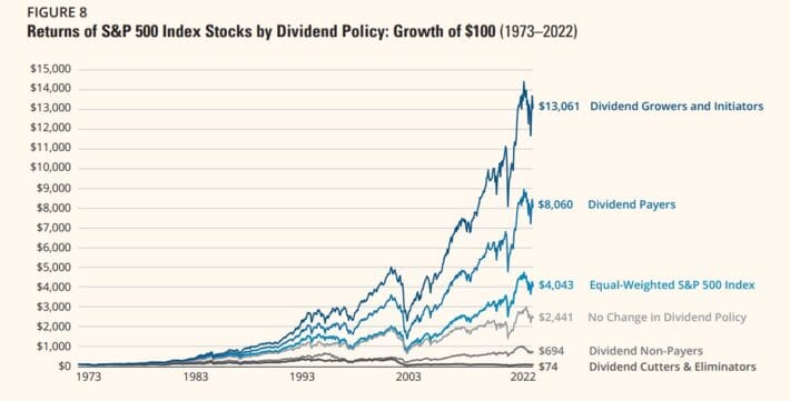 💳 $4007.45 in Monthly Dividends