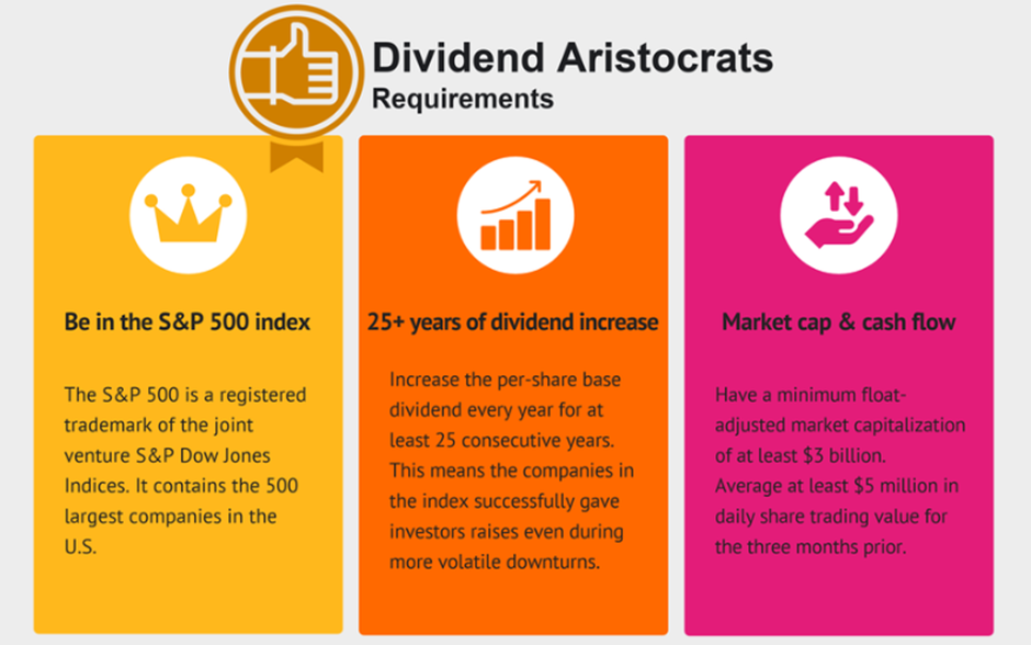 💸 25 Years of Dividend Raises