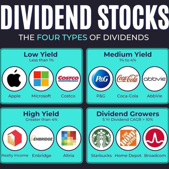 💸 5 Dividend Secrets
