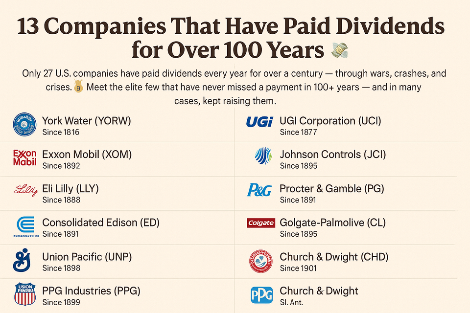 27 Companies That Have Paid Dividends for 100+ Years