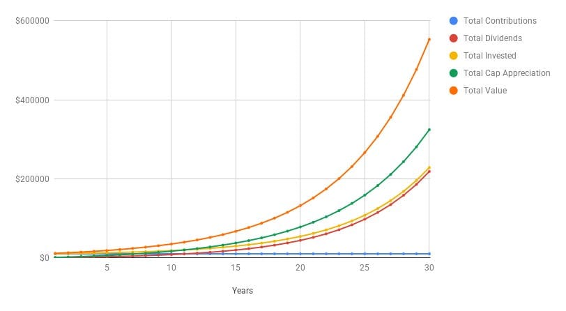 Dividends Aren’t Just for Retirees