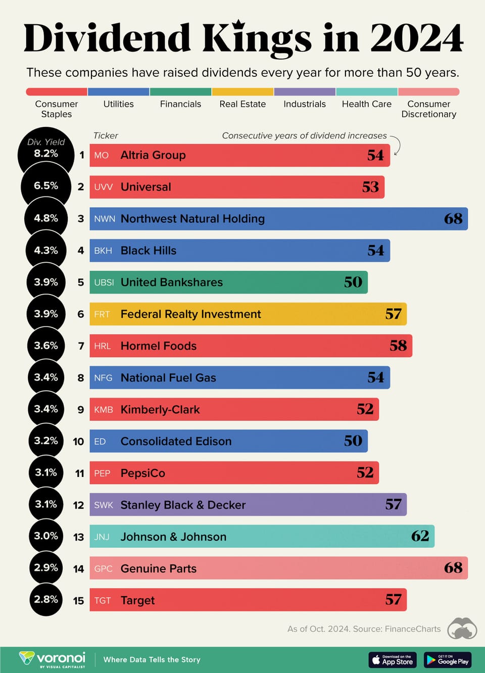 💸 50 Years of Dividend Raises