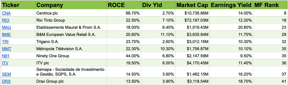 I Ran the Magic Formula on Europe. Here's What I Found
