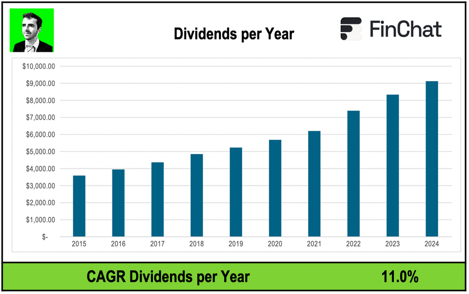 Terry Smith Bought Our Stock + Free Gift