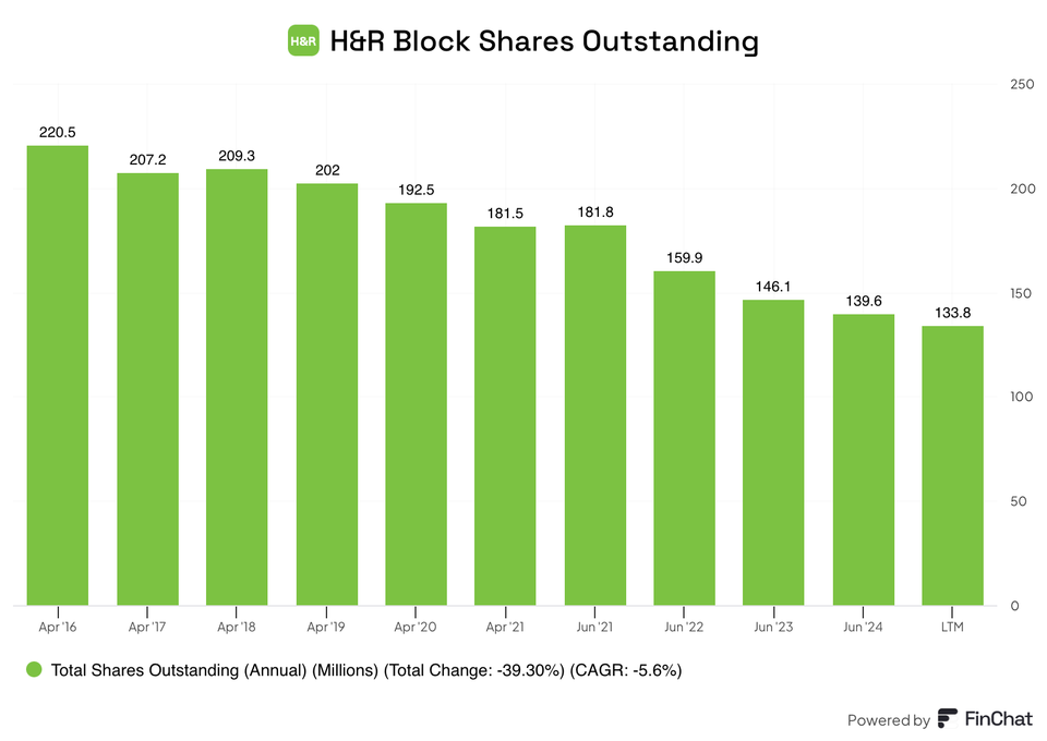 💸 31 Cannibal Companies