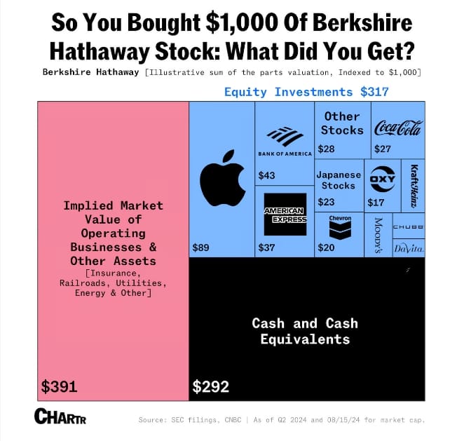 Berkshire's Cash Machine