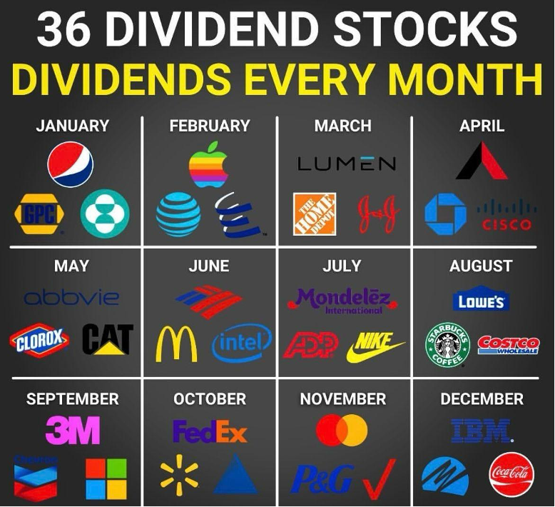 ⚙️Build Your Dividend Income Machine