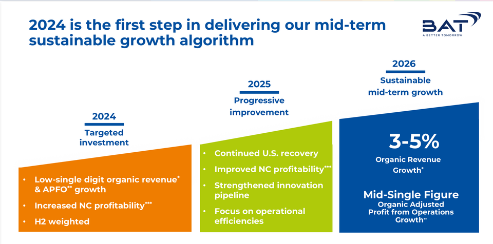 Buying a High-Yield Stock