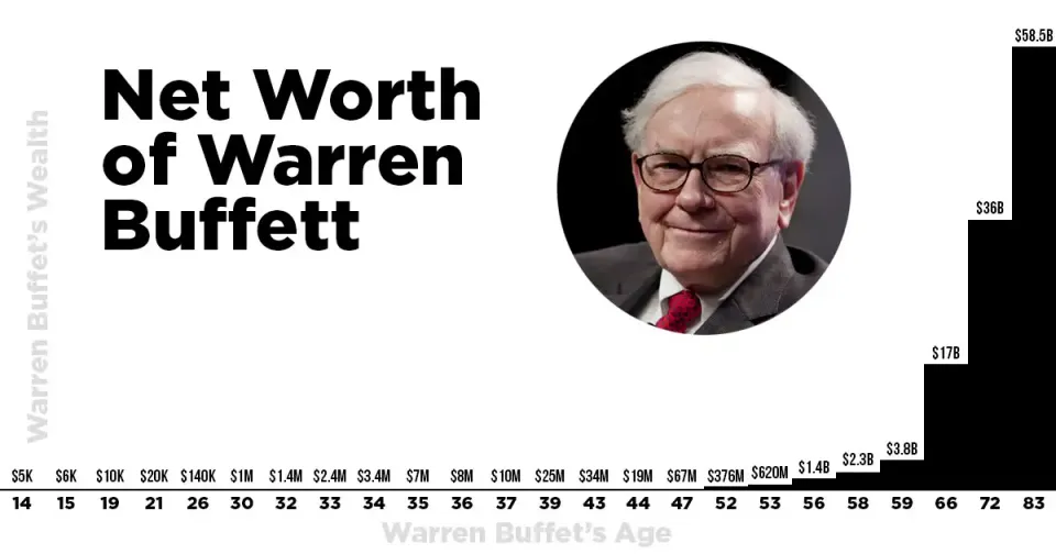 5 Pieces of Advice From Warren Buffett