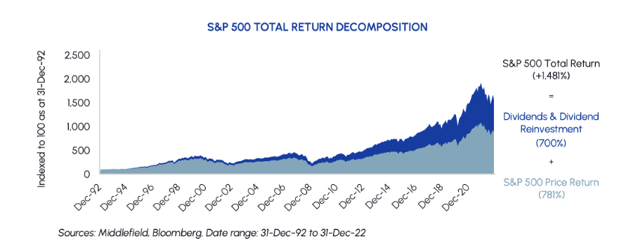 🎉 Let’s Celebrate Dividend Week