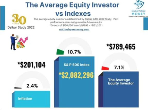 The Real Threat to Your Wealth Isn’t the Market