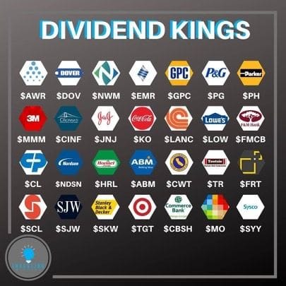 All Dividend Kings