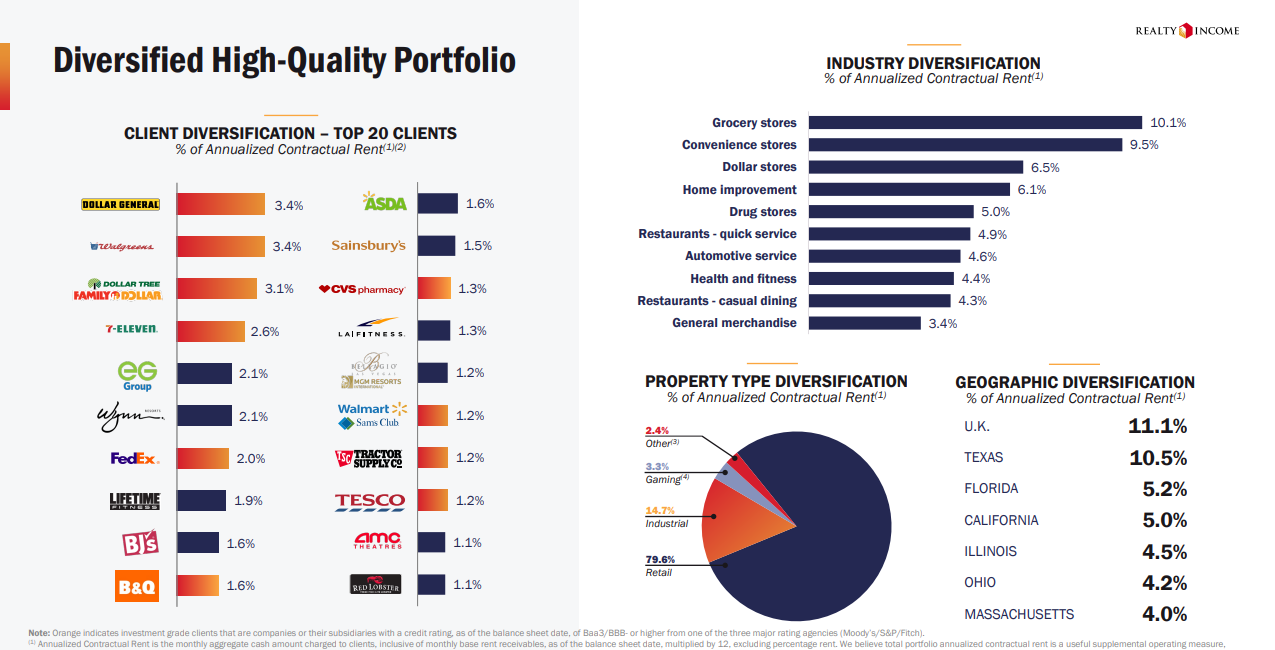 The 3 Safest Monthly Dividend Stocks Now