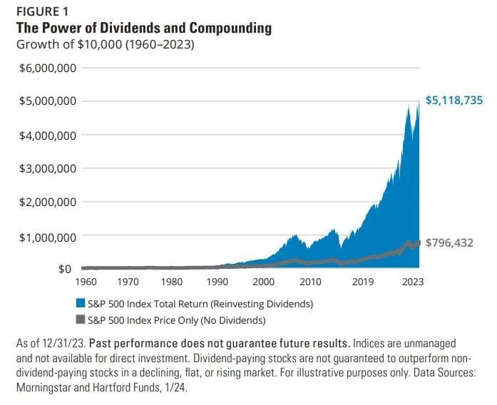 High-Yield Secrets Most Investors Miss