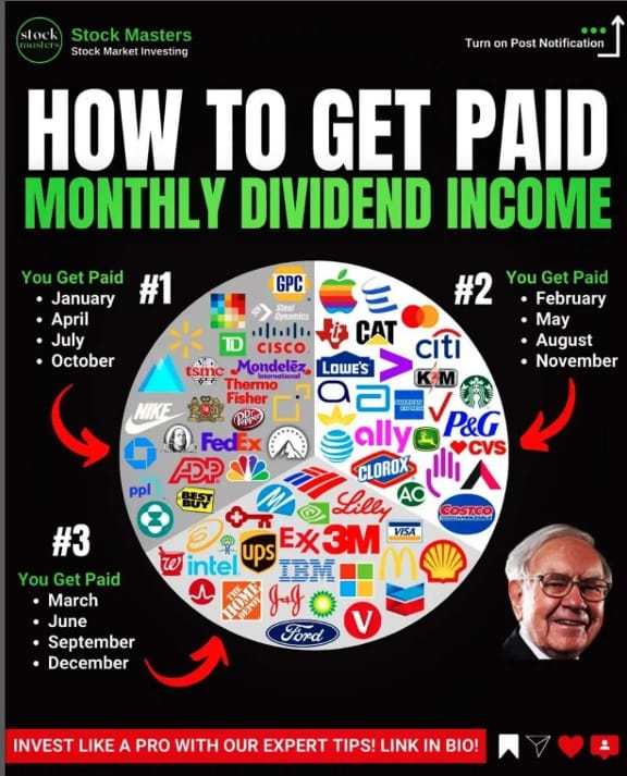 9 Stocks for Monthly Dividends