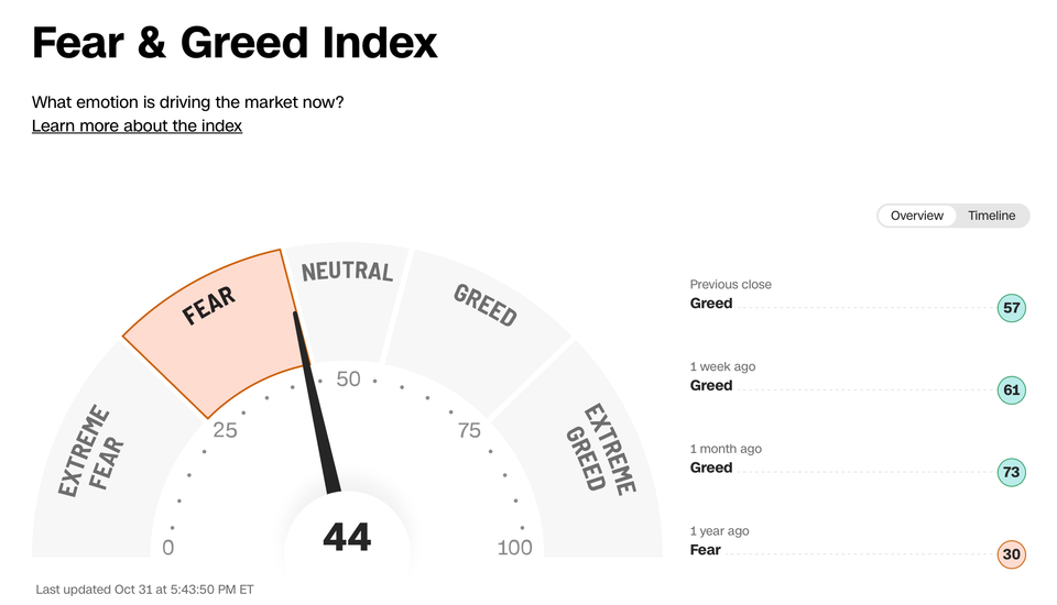Best Buys November 2024