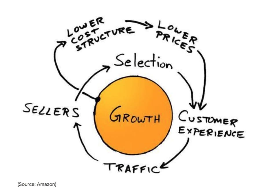 The Stock Is Nearly Cut in Half… But We’re Still Buying