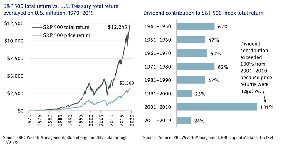 This Is Where the Real Money Comes From