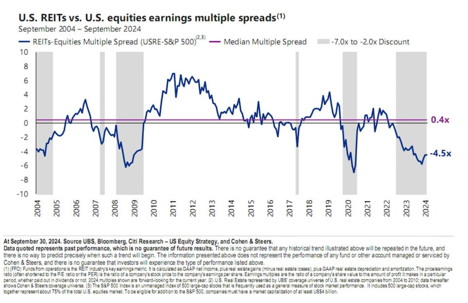 Real Estate Without the Hassle: My Top REIT Picks Now