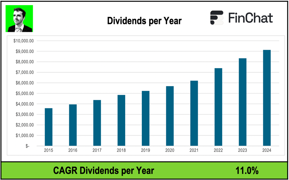 Q1 Earnings From 3 Portfolio Companies