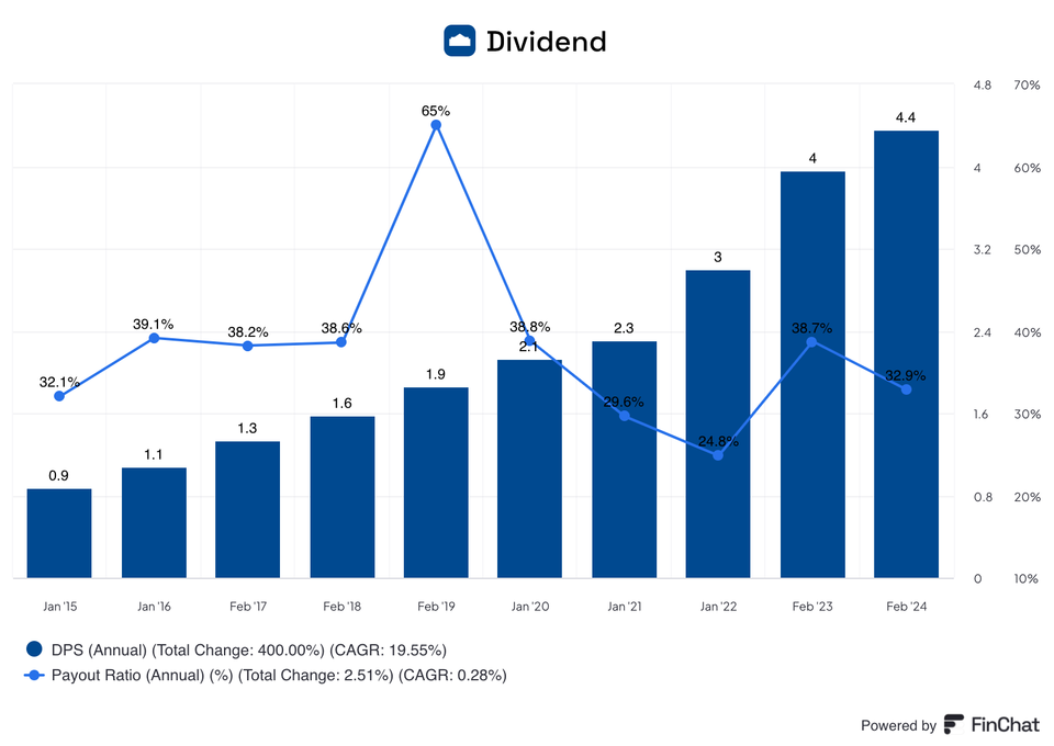10 Attractive dividend stocks