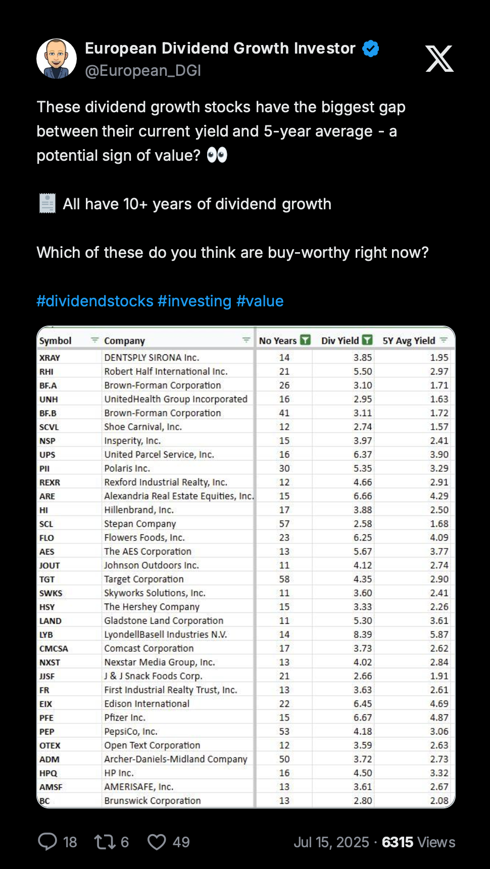 💸 Dividends Every Single Month